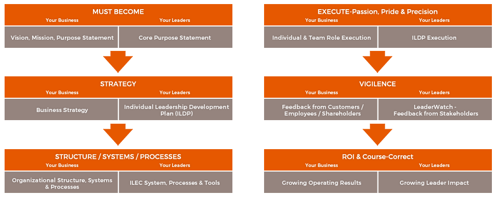 The-ILEC-Value-Proposition
